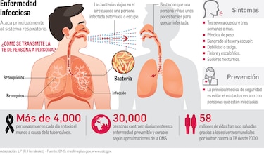 Cepa de tuberculosis Beijing, con alta prevalencia en Colón