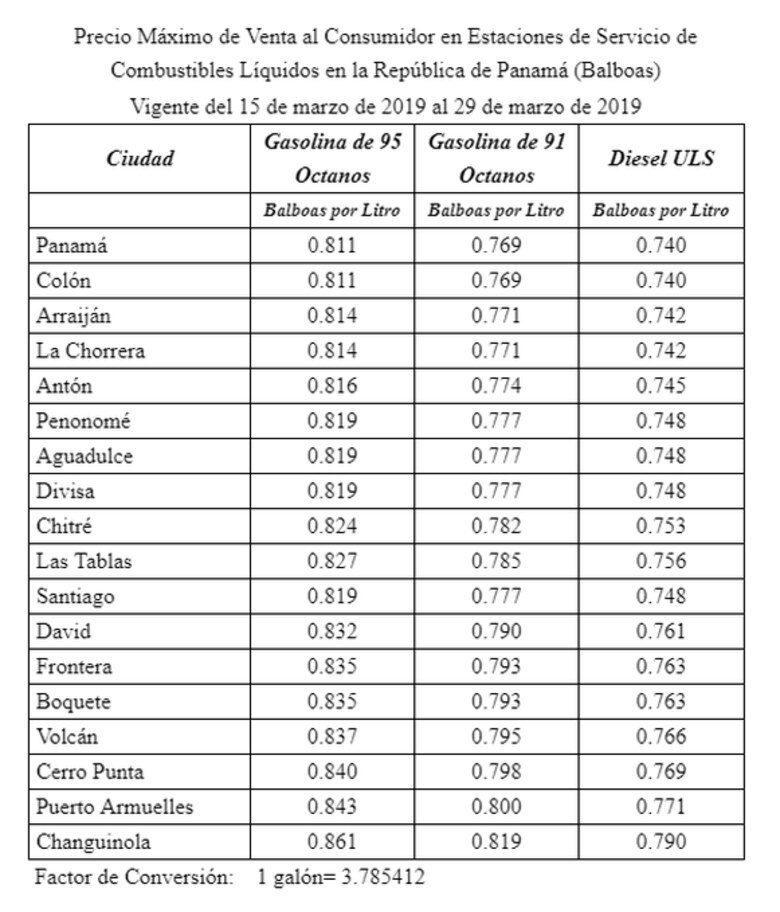 Gasolina aumentará 15 centésimos el galón
