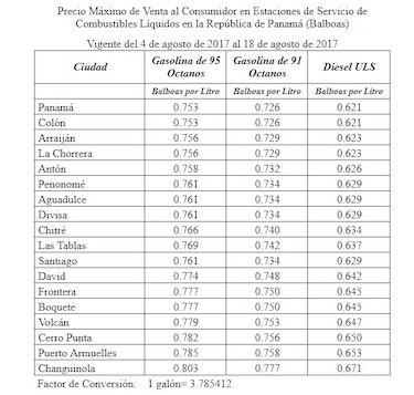 Subirán los precios de los combustibles desde este viernes