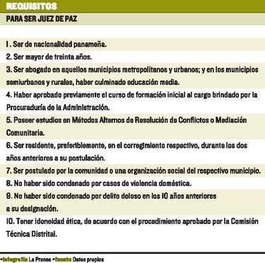 Justicia de paz, reemplazo de los corregidores