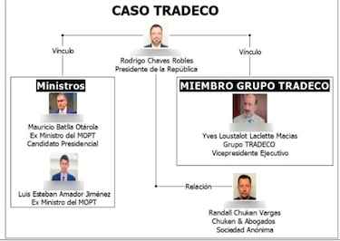 Escándalo en Costa Rica: el abogado que visitaba el Palacio de las Garzas