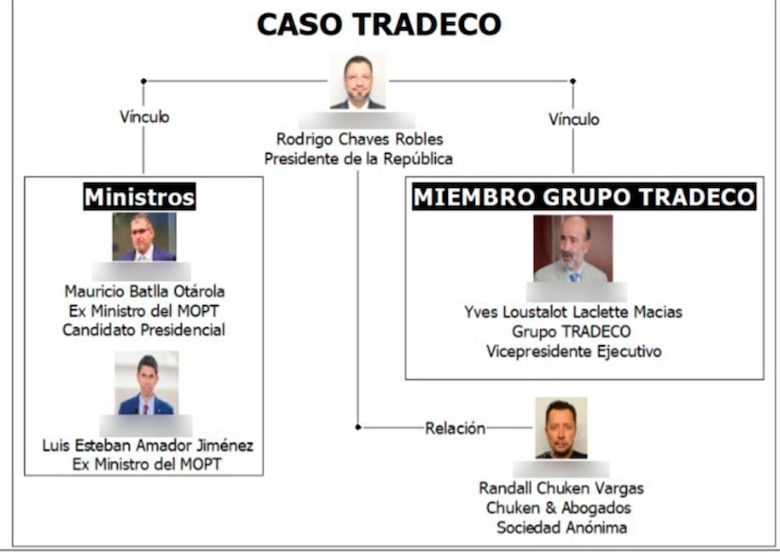 Escándalo en Costa Rica: el abogado que visitaba el Palacio de las Garzas