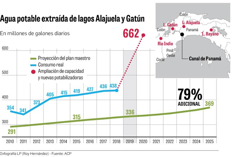 El tiempo apremia para suministro de agua
