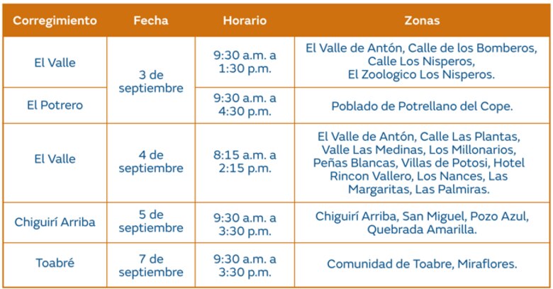 Trabajos de mantenimiento en la red eléctrica del 2 al 8 de septiembre de 2024