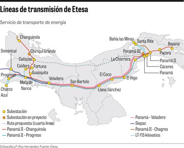 Etesa adeuda $424.1 millones