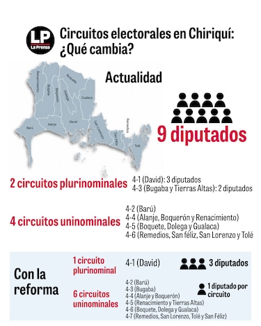 Tribunal Electoral propone un nuevo mapa para elegir a los 71 diputados