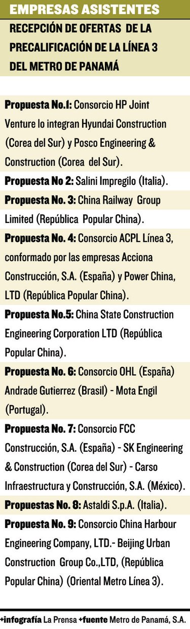 Nueve consorcios, tras la línea 3