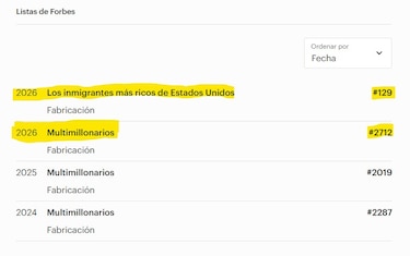 Este es el colonense que está entre los 130 inmigrantes más ricos de Estados Unidos, según Forbes