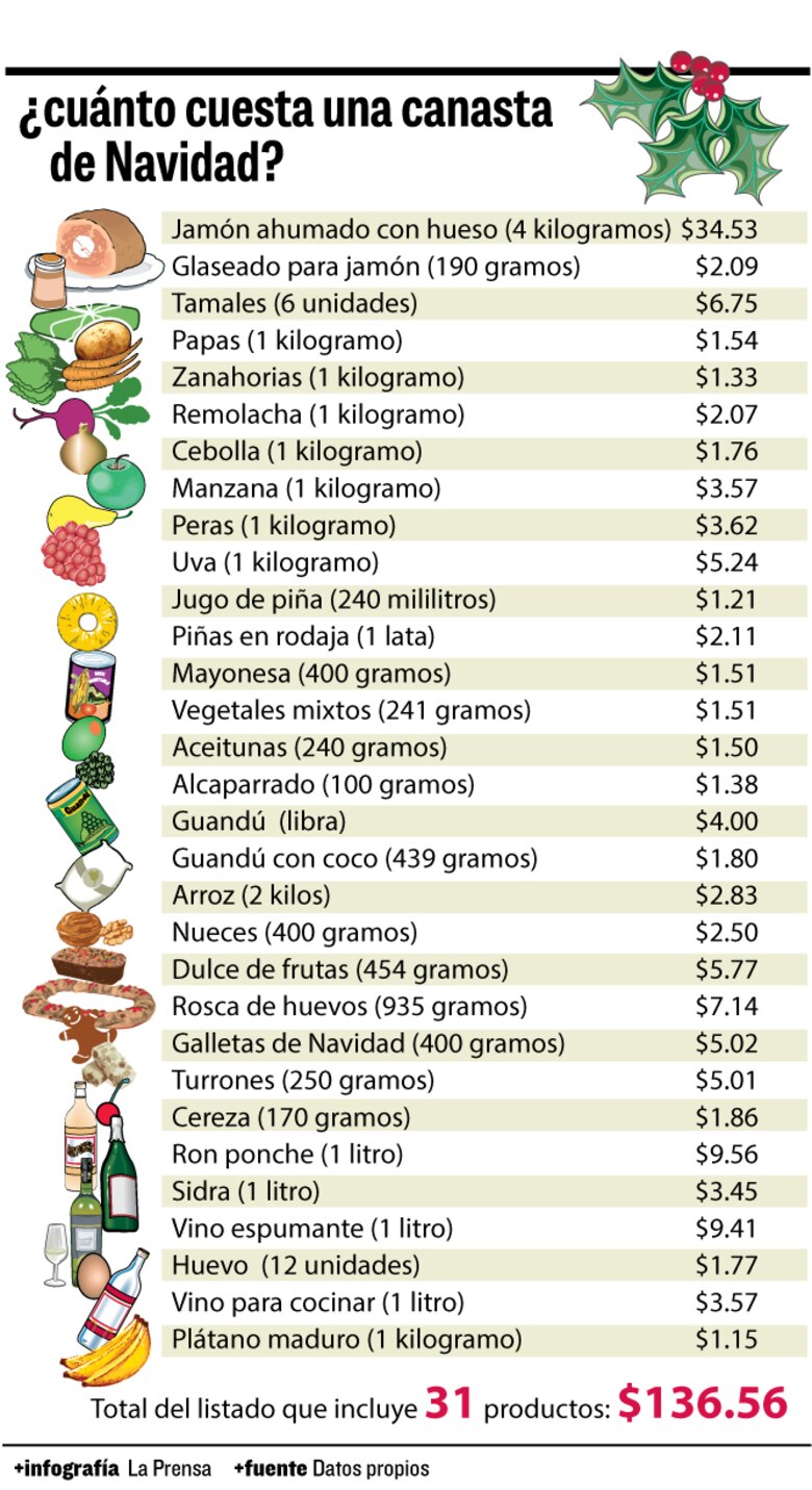 Gastos que ameritan la cena navideña