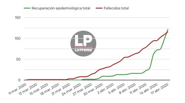 Coronavirus en Panamá: 116 muertos y 4,210 contagiados