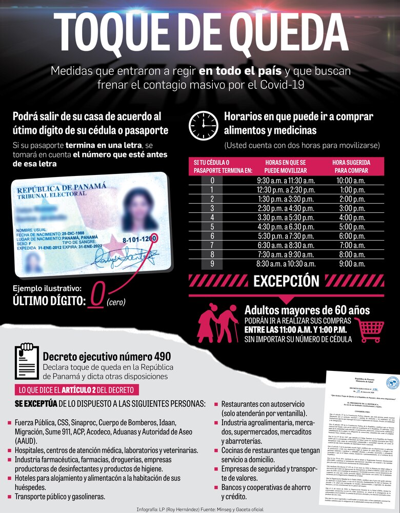 Una medida que se veía venir; cuarentena total desde hoy