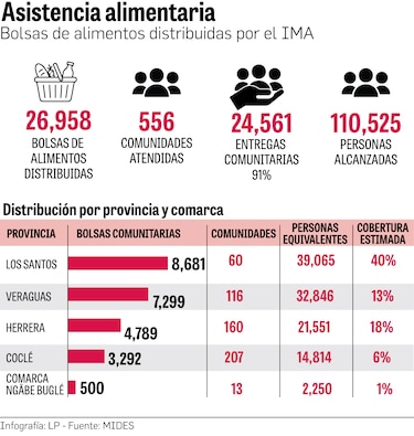 La ayuda tras el terremoto: entre las bolsas de alimentos y los refugios