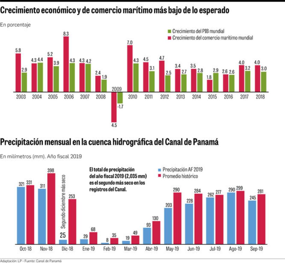 El Canal retorna a la base