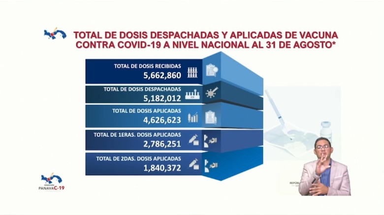 En las dos últimas semanas se ha presentado un descenso en las defunciones; ocho provincias mantienen las medidas vigentes