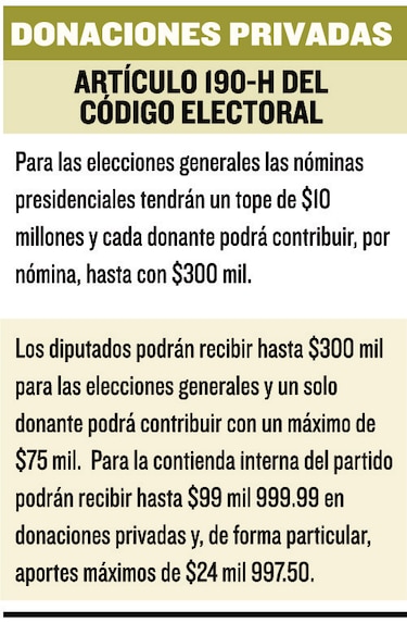 Tribunal Electoral fijará precios de las donaciones en especie