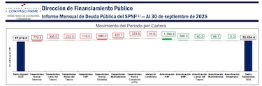 La deuda pública de Panamá supera los $58,000 millones: un análisis detallado por periodo presidencial
