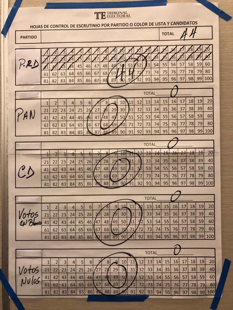 Molirena aprueba alianza con el PRD para las elecciones de 2019