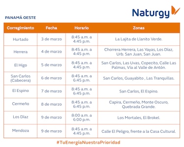 Trabajos de mantenimiento en la red eléctrica del 3 al 9 de marzo de 2025