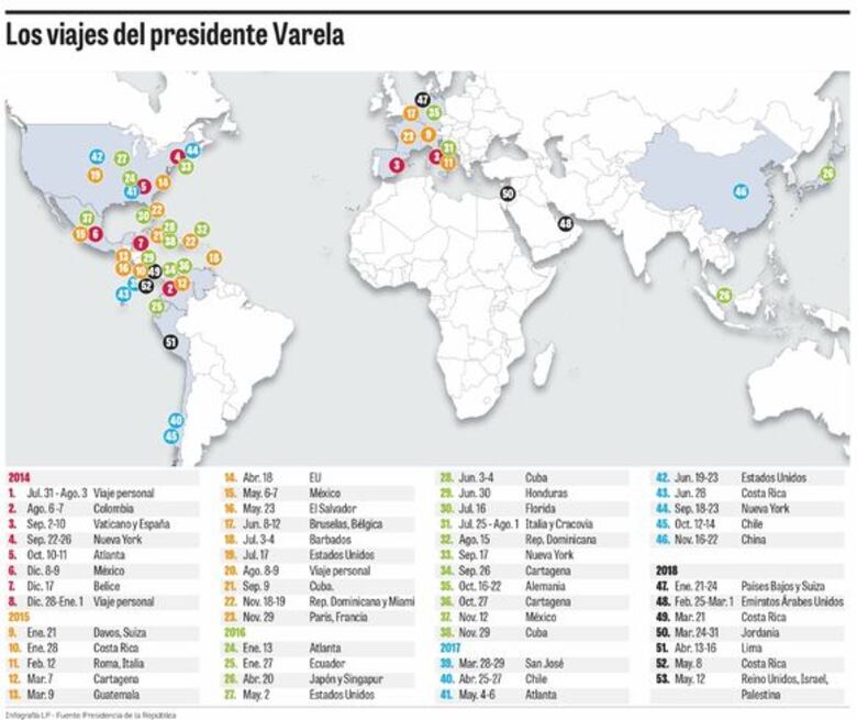Varela está entre los tres presidentes más viajeros de Panamá