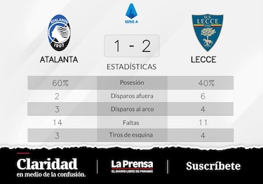 Lecce le gana a Atalanta y deja atrás un período de tropiezos