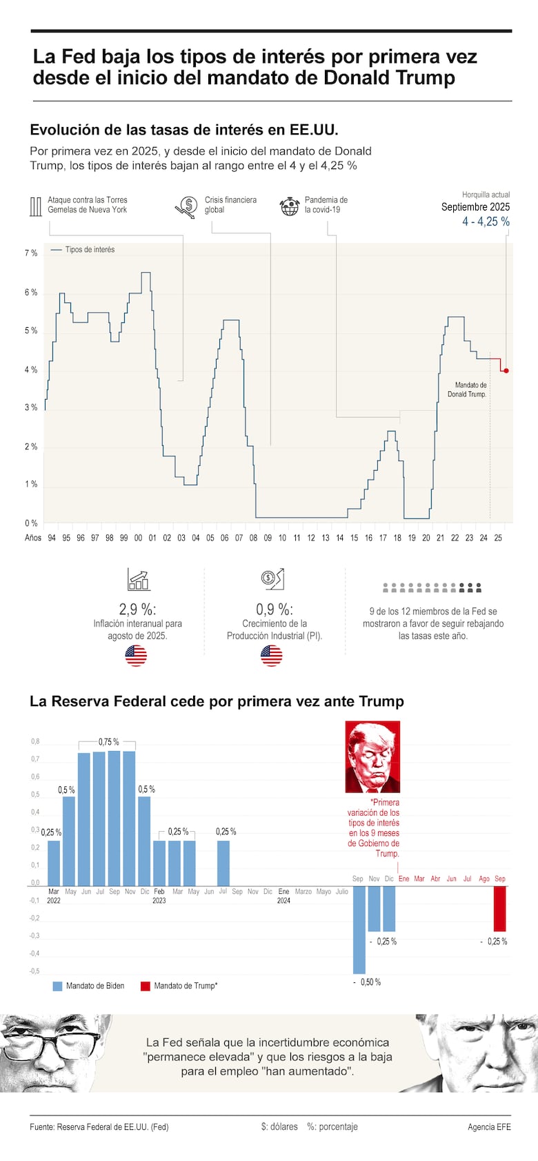 Citibank: ‘Panamá crecerá 4.5% y despierta apetito entre inversionistas globales’