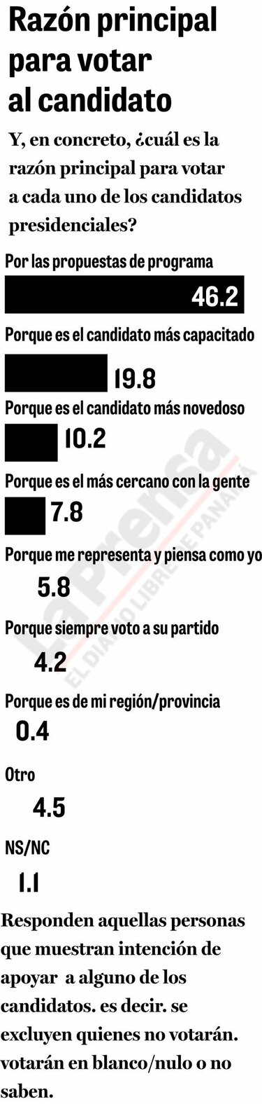 Elecciones: Nito Cortizo lidera; Ricardo Lombana se abre paso