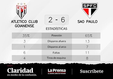 Sao Paulo celebra su victoria ante Atletico GO