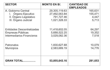 Gobierno pagará este jueves 5 de diciembre el décimo tercer mes
