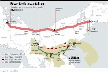 Etesa licitará la cuarta línea a inicios de 2019
