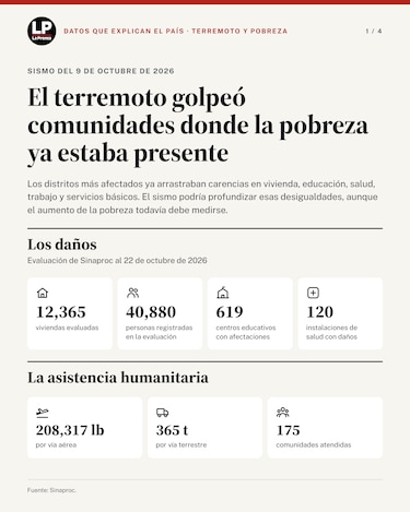 Azuero: ¿qué decían los índices de pobreza antes del terremoto?