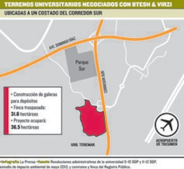 Universidad de Panamá, de negocios con el ‘círculo cero’