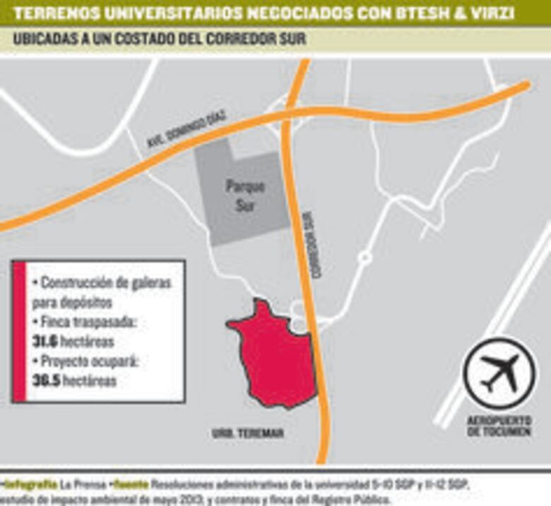 Universidad de Panamá, de negocios con el ‘círculo cero’