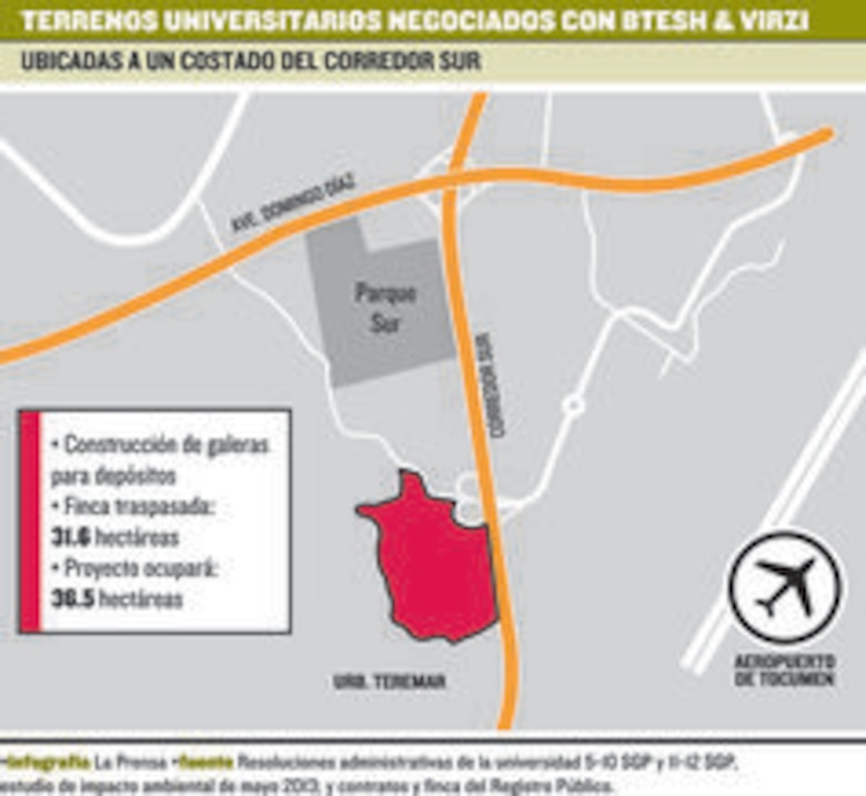 Universidad de Panamá, de negocios con el ‘círculo cero’