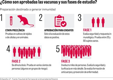 Panamá incluirá partida para vacuna contra el SARS-CoV-2