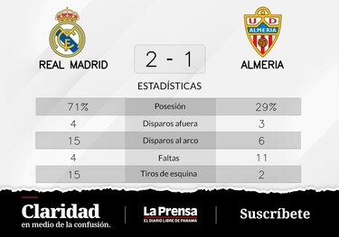 Real Madrid, desfavorecido en el intervalo, se recupera gracias a Alaba y Vazquez