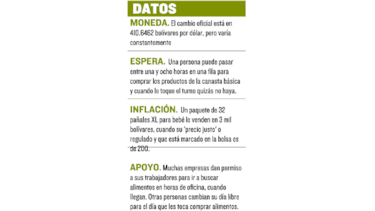 En Venezuela no se consigue ni siquiera pan