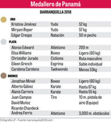 El legado de los Juegos de Barranquilla 2018