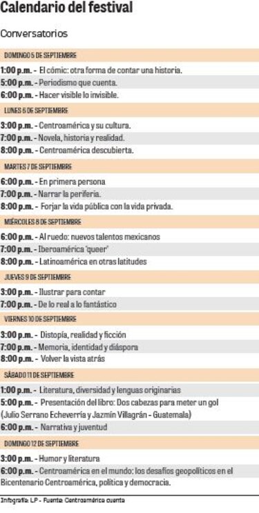 Centroamérica Cuenta
