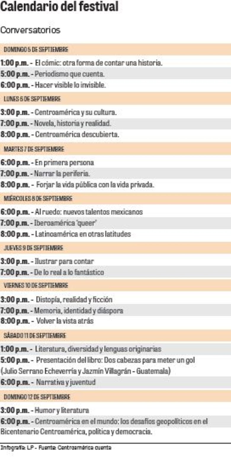 Centroamérica Cuenta