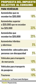 Ajuste para vehículos