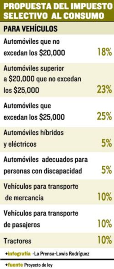 Ajuste para vehículos
