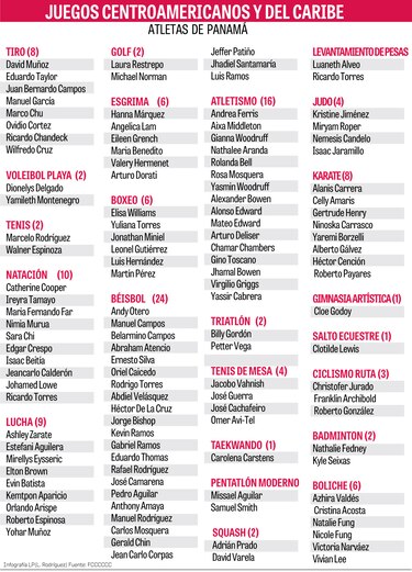 Las apuestas al oro por Panamá