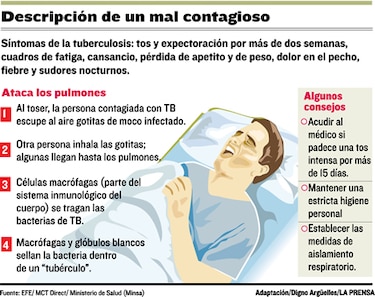 La tuberculosis se muda a la ciudad