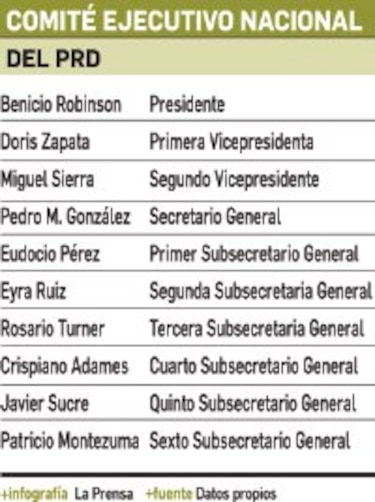 El PRD traza la ruta para 2019