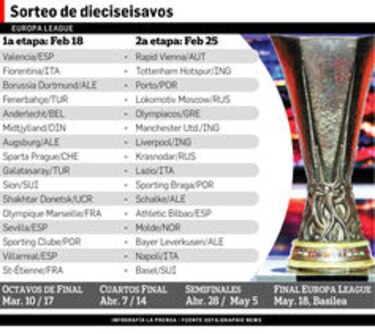 Manchester United empezará en Dinamarca otro camino en busca de una copa