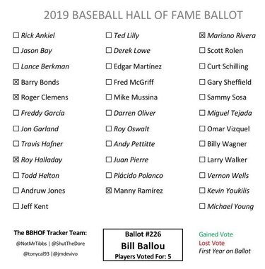 Cronista de los Medias Rojas cambia de opinión y vota a favor de Mariano