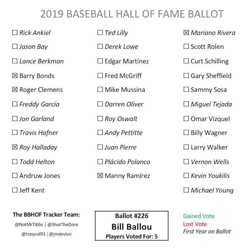 Cronista de los Medias Rojas cambia de opinión y vota a favor de Mariano