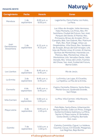Trabajos de mantenimiento en la red eléctrica del 1 al 7 de septiembre 2025