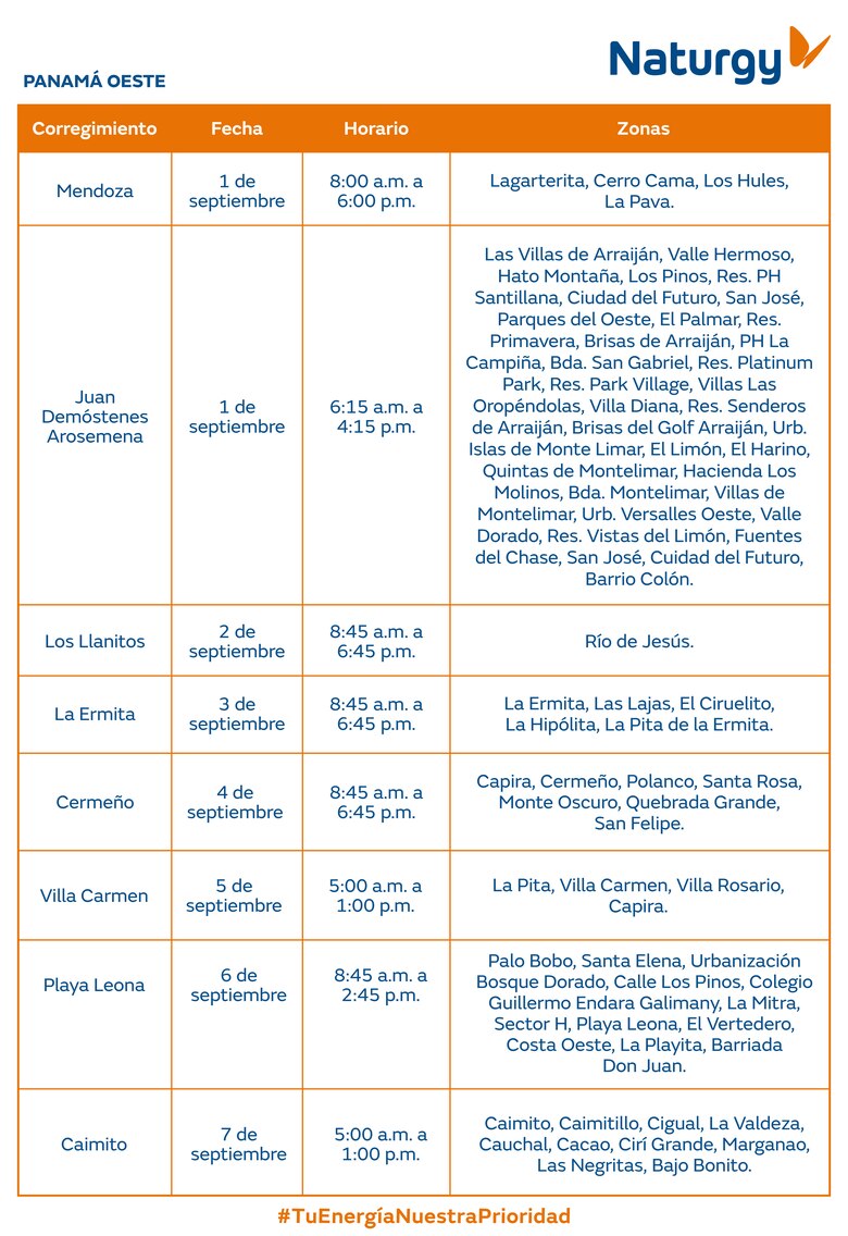 Trabajos de mantenimiento en la red eléctrica del 1 al 7 de septiembre 2025