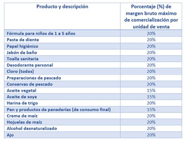 Extienden medida para controlar los precios de productos importados, por seis meses más
